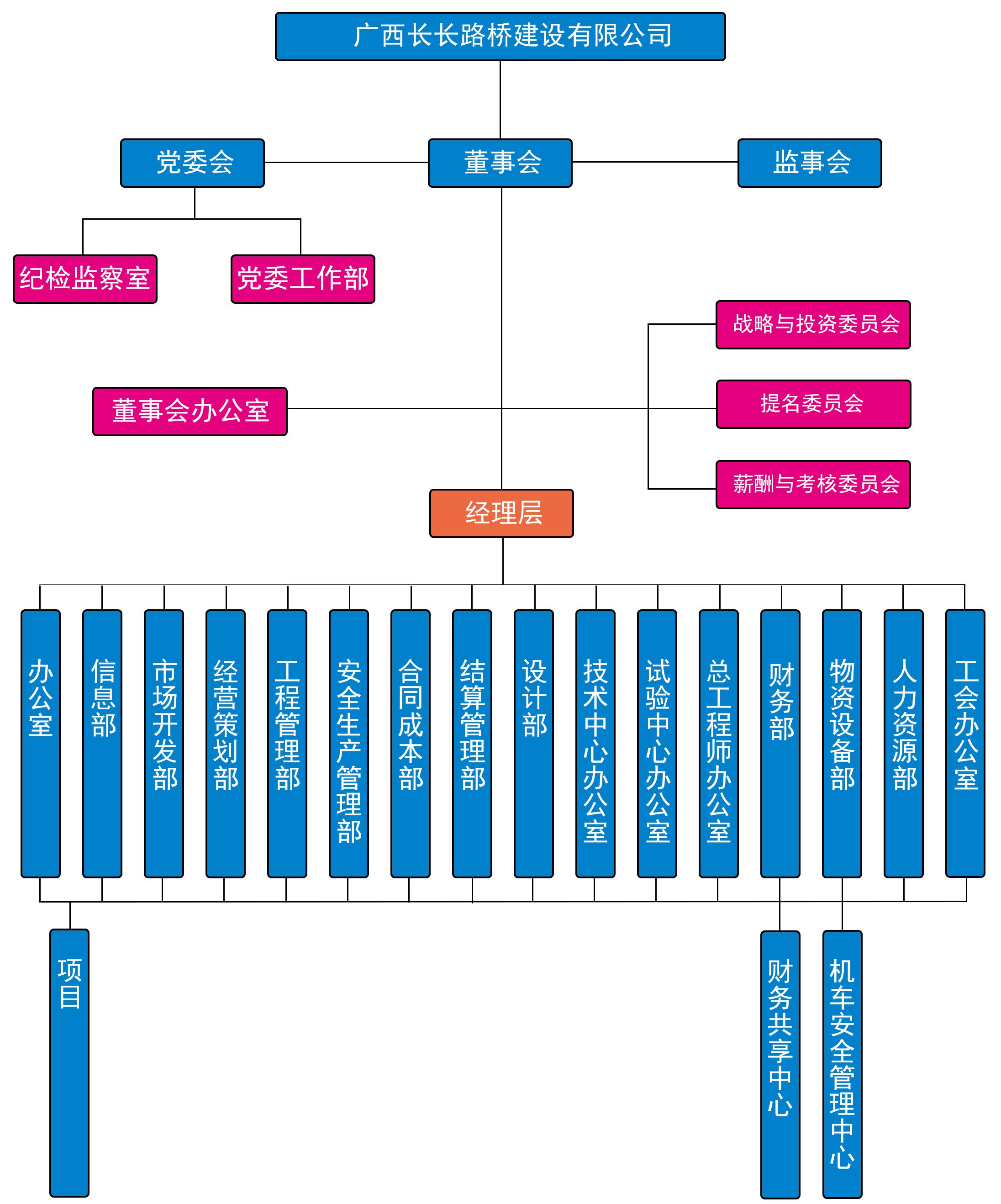 组织机构图20210514-1.jpg